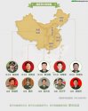 PLA from 7 military regions to 5 strategic regions - 1.2.16 leader.jpg