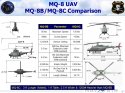 USA MQ-8B_and_MQ-8C.jpg