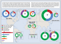 SM Changes in the global submarine market since 1990 Military Balance 2015.png