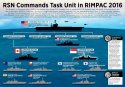 RIMPAC 2016 TF.jpg