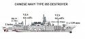 Type 055 - Copie.jpg