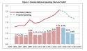 Russian defense spending might look like.jpg