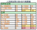 Number of PLA's 4th Generation Fighter 06-2017.jpg