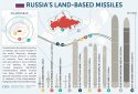 Russian-Missiles-1.jpg