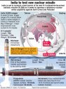 Indian SLBM ranges.jpg