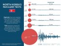 North Korea's nuclear tests, by the numbers.jpg