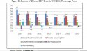 Source of China GDP growth.JPG