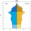 Population by Age in 2050.png