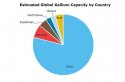 Gallium-Global-Capacity-by-Country-1.jpg