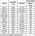 2016-01-24_radar_ranges.jpg