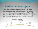 electro-magnetic-wave-propagation-4-638 (1).jpg