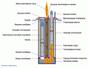 VLS_MK41_Missile_Launch.gif