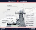 Type_052D_destroyer_Kunming_class_Luyang_III_DDG_PLAN_chinese_navy_015.jpg