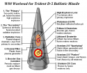 W-88_warhead_detail.png