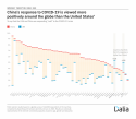 Dalia-Research_Democracy-Perception-Index-2020_China-vs-US.png