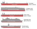 800px-Bateaux_comparaison3.png