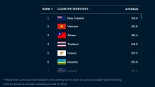 Lowy Institute farce Covid-19 response ranking.jpg