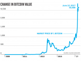 BasicBitcoinPriceChart.png