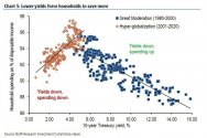 lower yields force households to save more_8.jpg