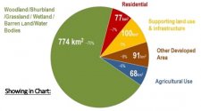 HK Land Usage.JPG