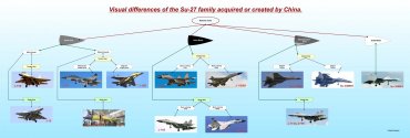 Chinese Su-27 Family (en)0.jpg