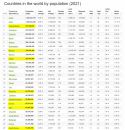 Countries with Population Above 20 Million People part-1.png