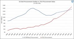 procurement-chart-new-700.jpg