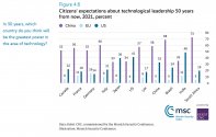 Munich Security Index 2021 - Technological Leadership.jpg