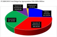 USN20-budget.jpg