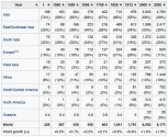 wiki-estimates of historical world population.jpg
