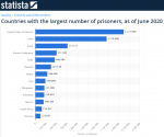 Countries with the largest number of prisoners, as of June 2020.png