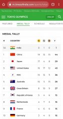 Medals Table.jpg
