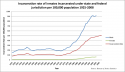 800px-U.S._incarceration_rates_1925_onwards.png