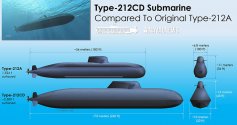 Type-212CD-Submarine-Scale-Drawing.jpg