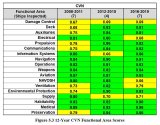 INSURV 2019 cvn.jpg