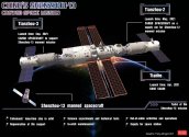 Tiangong Space Station - Shenzhou 13.jpg