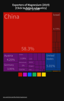 Exporters-of-Magnesium-2019-Click-to-Select-a-Country.png