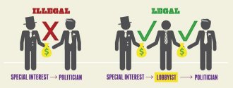 Lobbying-Good-Bad-01.jpg Lobbying-Good-Bad-01.jpg