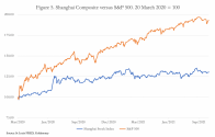 Tale5 - Shanghai Composite Index vs S&P 500.png