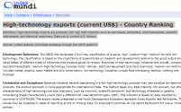 High-technology exports - Country Ranking - Index Mundi - Remarks.png