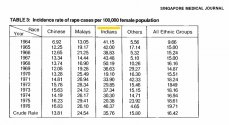 RAPES SINGAPORE.jpg