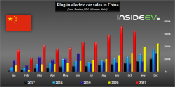 plug-in-electric-car-sales-in-china-october-2021.png