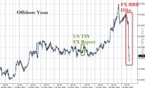 China's FX RRR Hike - Offshore Yuan 20211209 01.jpg China's FX RRR Hike - Offshore Yuan 20211209 01.jpg