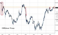 China's FX RRR Hike - Offshore Yuan 20211209 02.jpg China's FX RRR Hike - Offshore Yuan 20211209 02.jpg