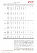 20211207-方正证券-国防军工行业高温合金深度之一：需求篇~航空发动机和燃气轮机为主体，需求快速增长_09.png