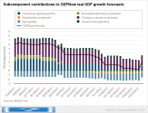 atlanta-fed_subcomponent-contributions-to-gdpnow-real-gdp-growth-forecasts.png