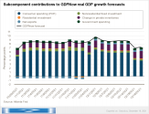 atlanta-fed_subcomponent-contributions-to-gdpnow-real-gdp-growth-forecasts (1).png
