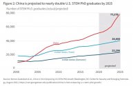 Stem students China vs US.jpg