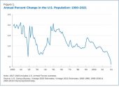 US pop growth.jpg