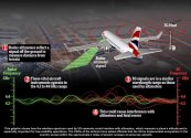 Radar altimeters and 5G frequencies -s.jpg